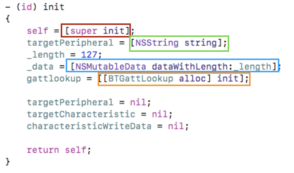 Objective-C Method Calls