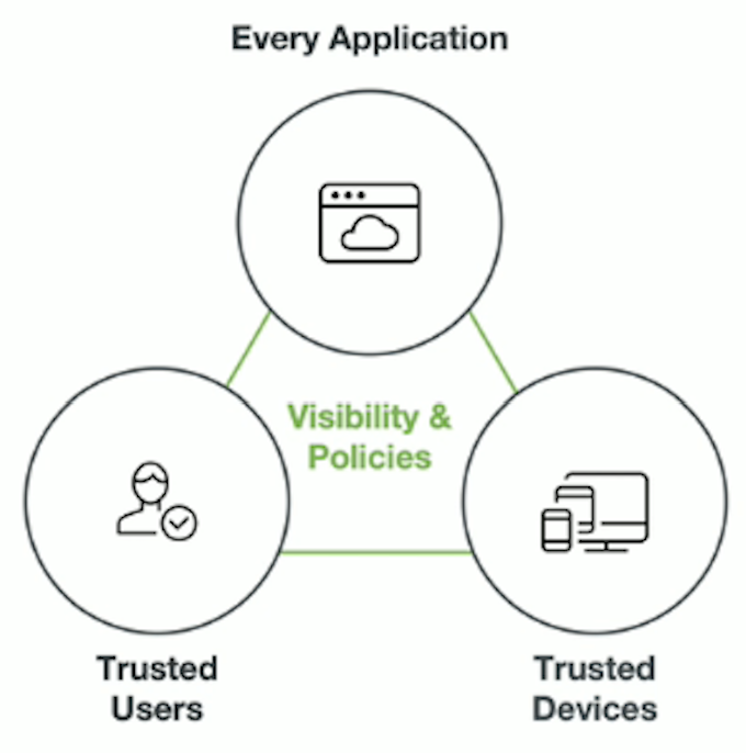 Trust monitor circle image