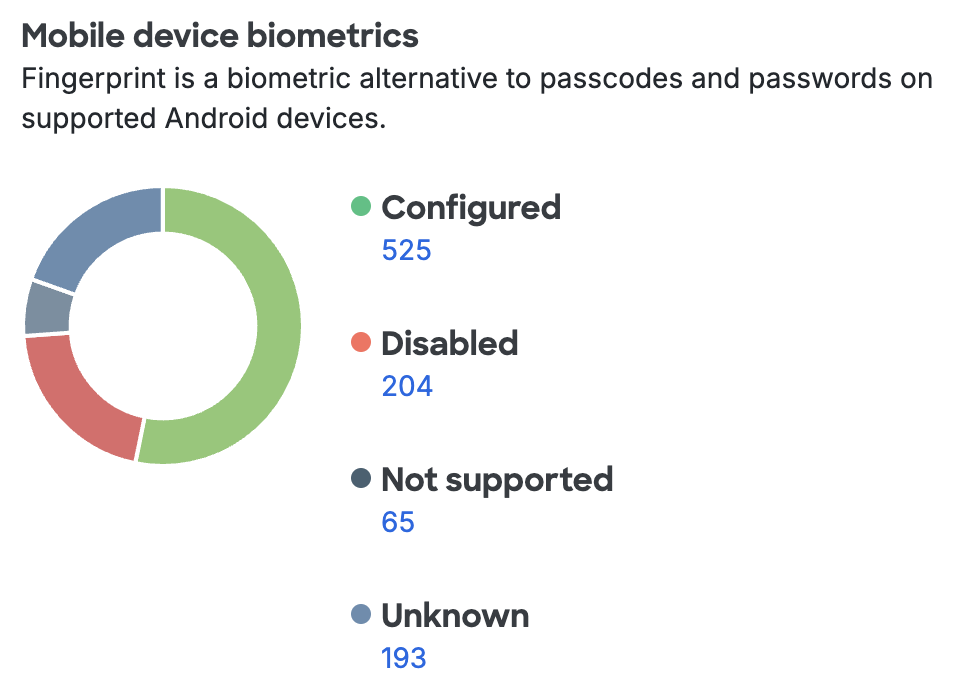 Android Device Biometrics Summary