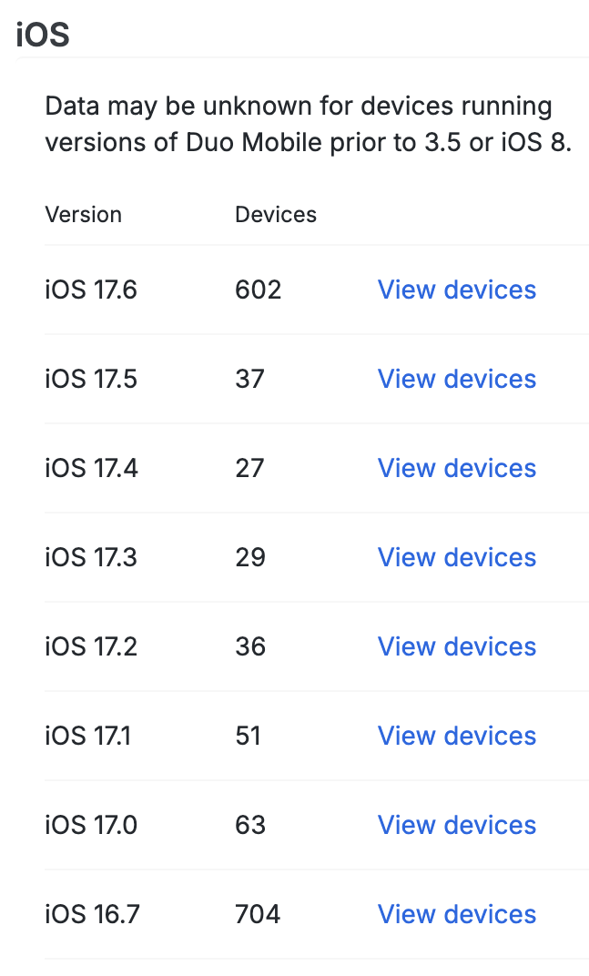 iOS Versions