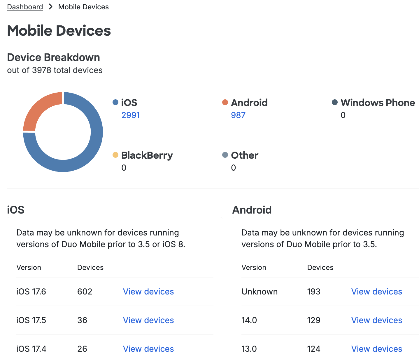 Mobile Devices