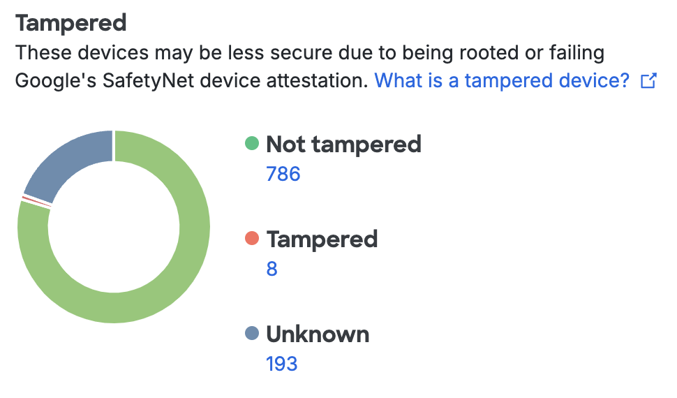 Android Tampered Devices Summary