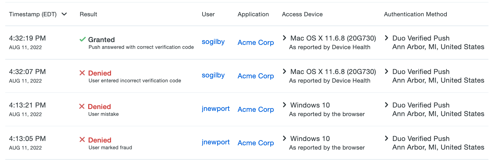 Verified Duo Push Authentication Log Events